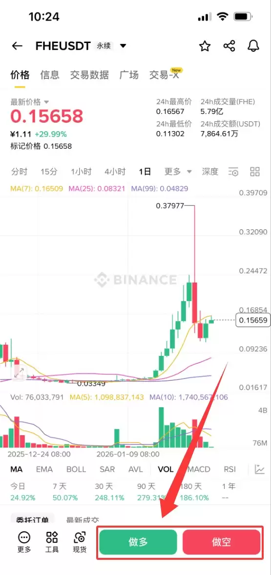 什么是Mind Network(FHE)币？FHE代币经济学、路线图及购买方法