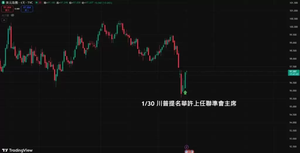 黄金下跌导火索