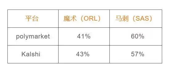 预测市场套利教学
