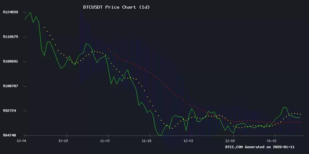 BTC价格预测:迈向100,000 USDT？技术分析和情绪分析指明方向