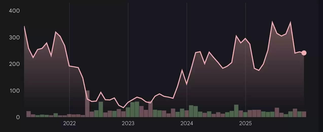 Coinbase交易所创始人Brian Armstrong资产解析(2026年)
