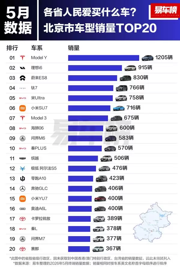 5月各省人民爱买什么车:吉利星愿是三省销量第一