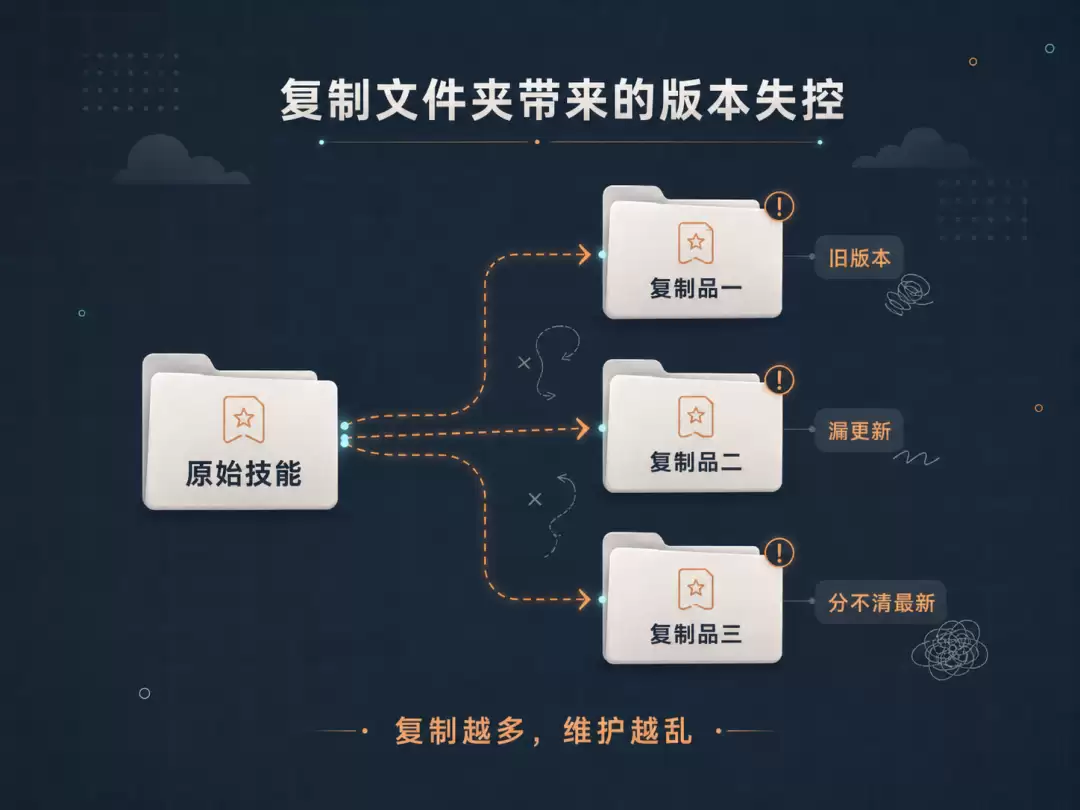 别再复制 Skills 文件夹了，我做了一个叫 Kitestring 的小工具