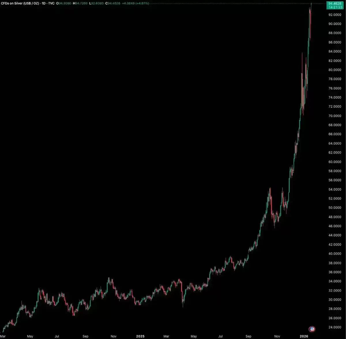 历史第四次重演,比特币（BTC）将开启新一轮超级牛市？
