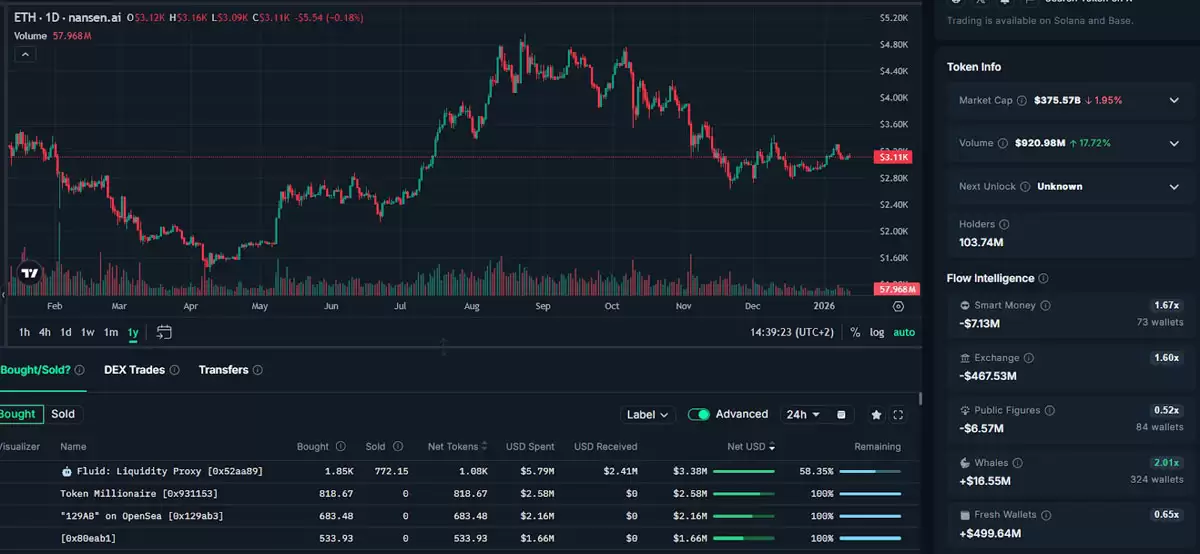 渣打银&行拟布局加密货币经纪业务,下调以太坊（ETH）预测