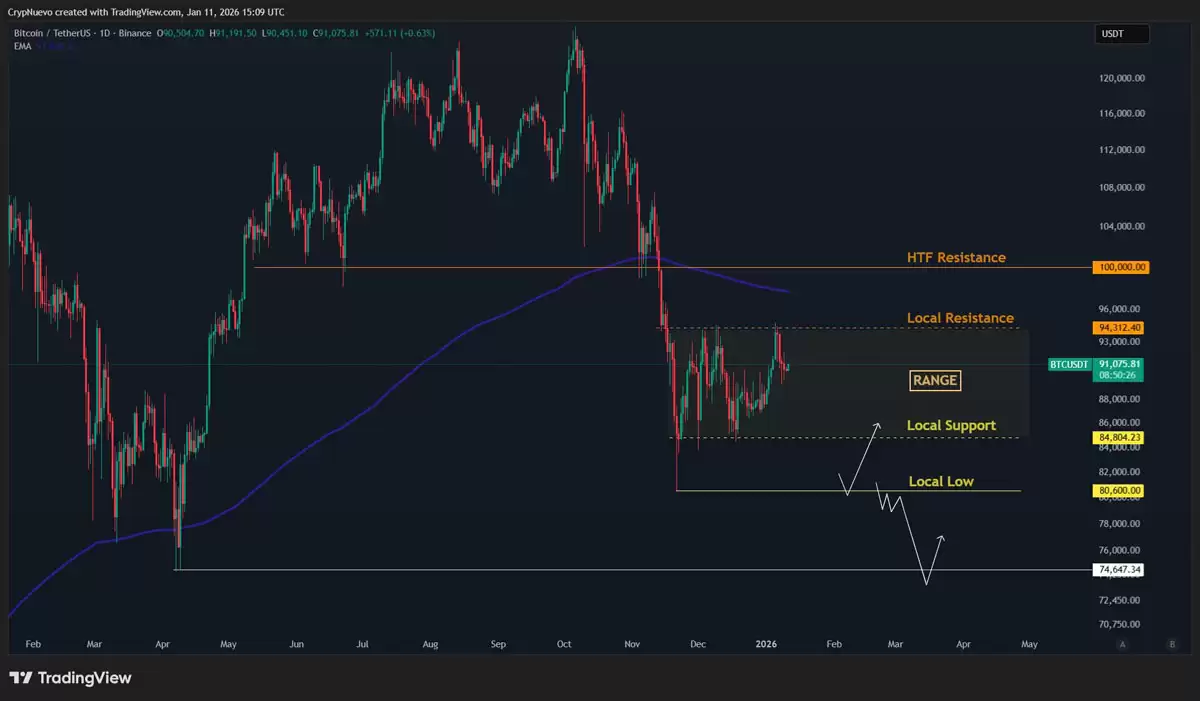 美联储降息遭质疑详细分析:本周比特币（BTC）需关注的5件事