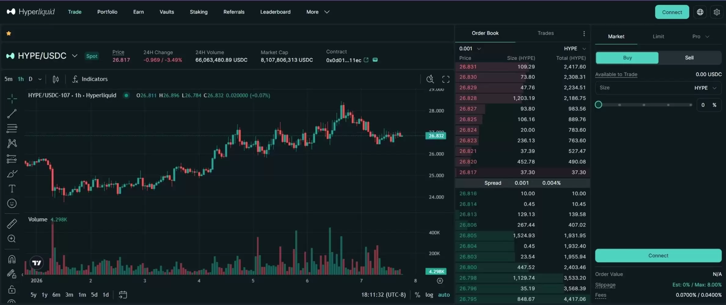 2026年十大最佳去中心化交易所 (DEX):完整评测