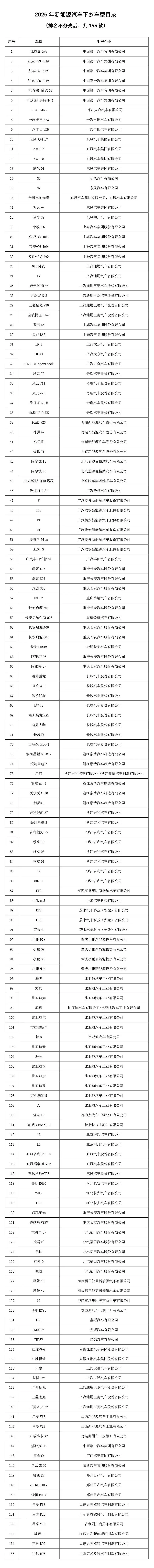 2026年新能源汽车下乡活动来了：特斯拉、理想部分车型在列