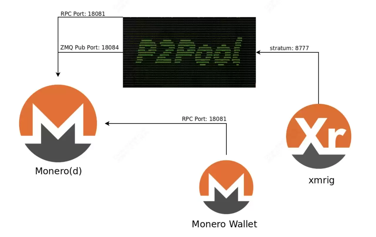 什么是门罗币(XMR) 隐私币?2026年还值得投资吗?特点、用途介绍