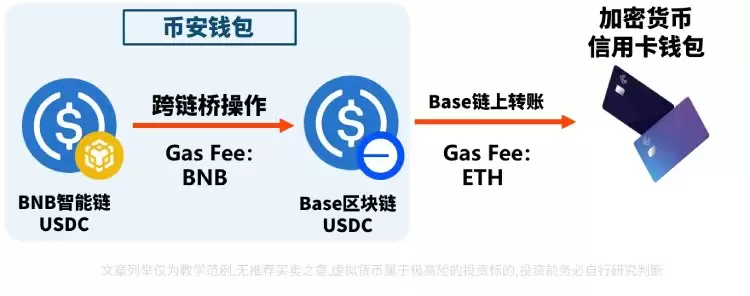 跨链桥介绍