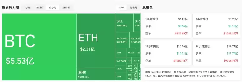 BTC被拖入失控行情,