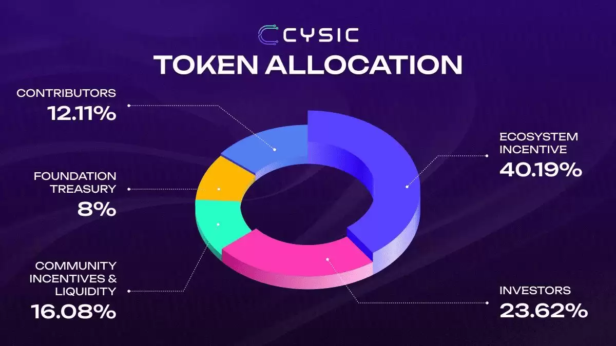 Cysic Network (CYS)币是什么?如何运作?如何领取CYS空投以及代币经济学介绍