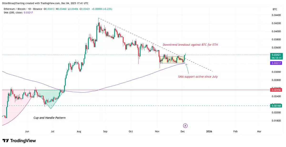 瑞波币（XRP）价格在2.15美元上方开始展现希望:原因详细解析