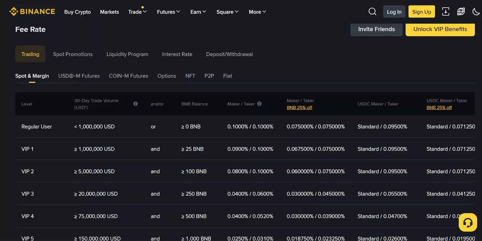 币安（Binance）是什么？它合法安全吗？币安主要功能、优缺点介绍