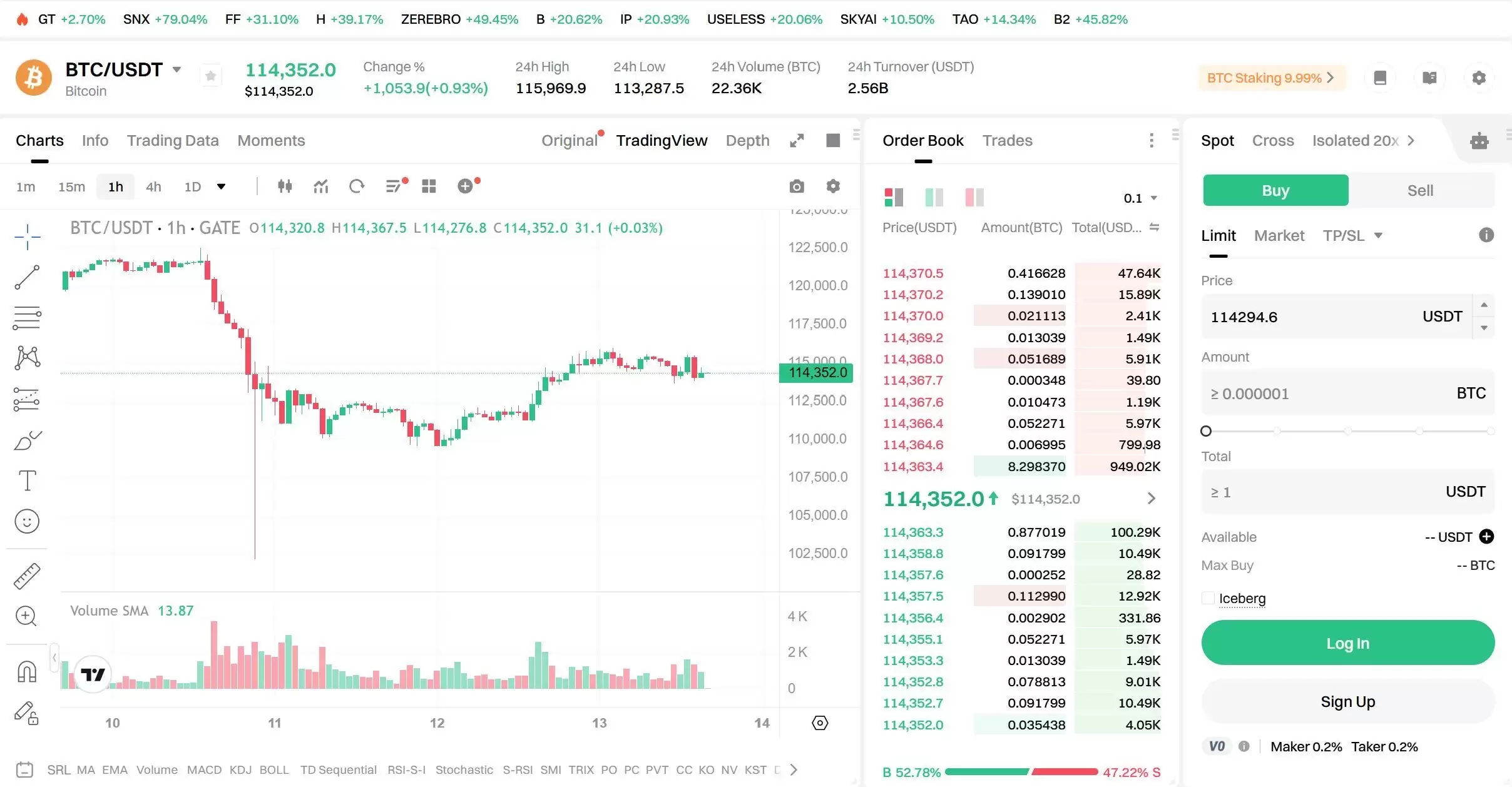 Gate.io交易所是什么？都有哪些功能？是否安全合法？大门优缺点介绍
