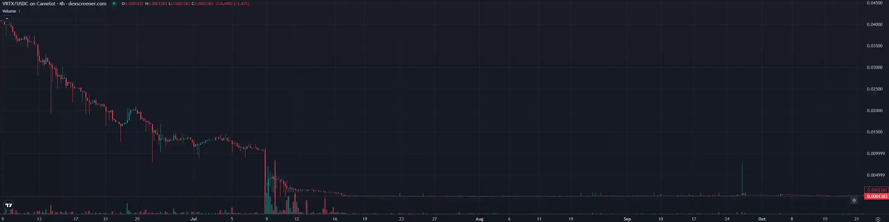 为什么现在收购币圈项目,都不要代币了?