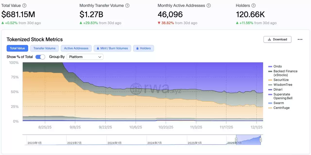 Ondo Global Markets vs. xStocks:2026 年哪个代币化股票平台更好？