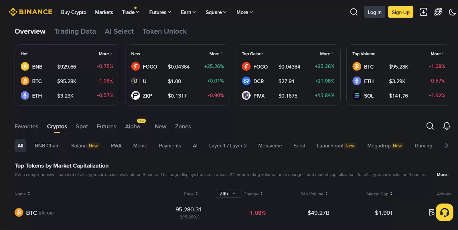 币安（Binance）是什么？它合法安全吗？币安主要功能、优缺点介绍