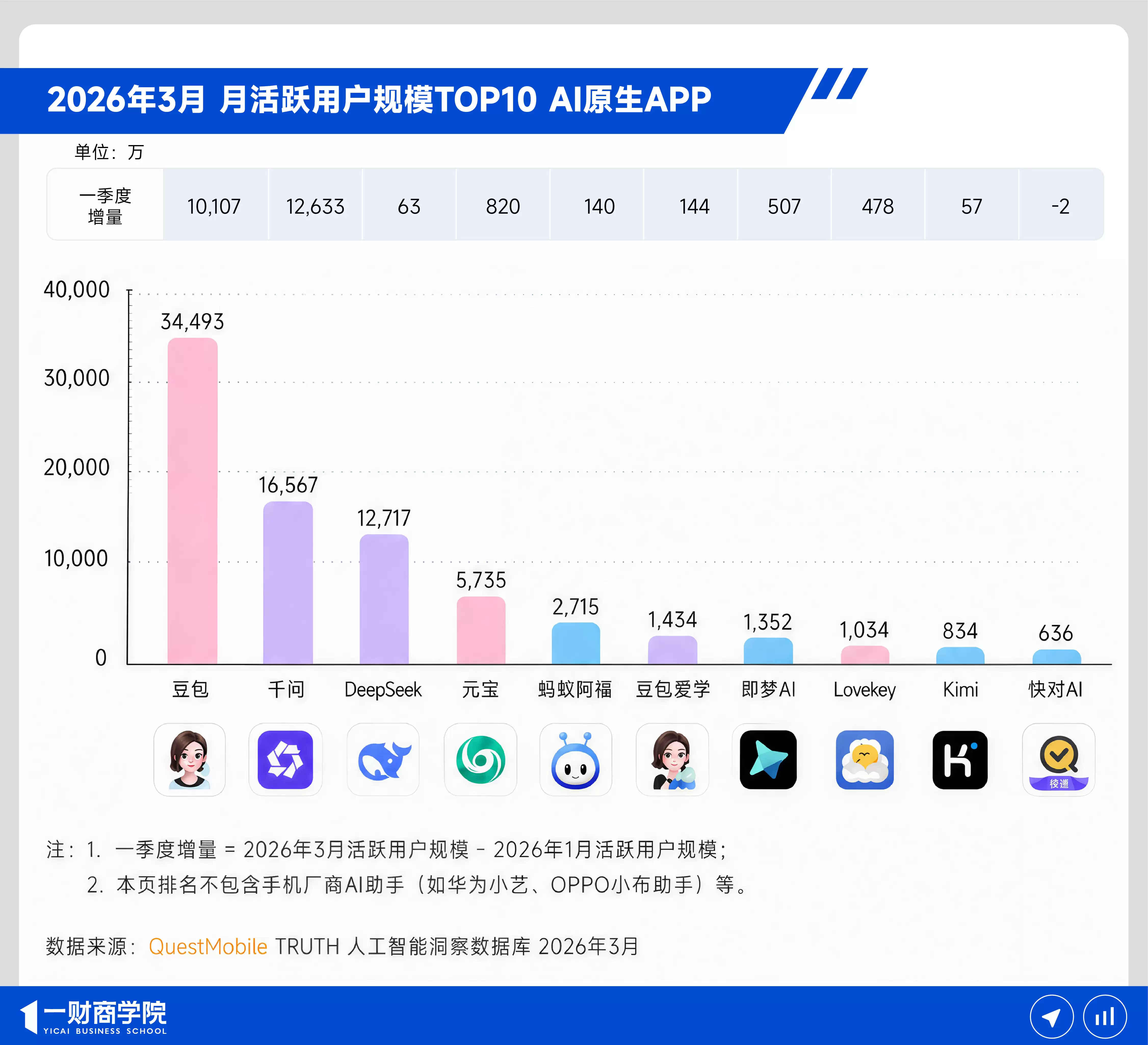 4.4亿AI 用户驱动下，GEO行业如何从狂热走向合规重建？