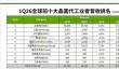 Intel找来联电 牵手进军3nm代工