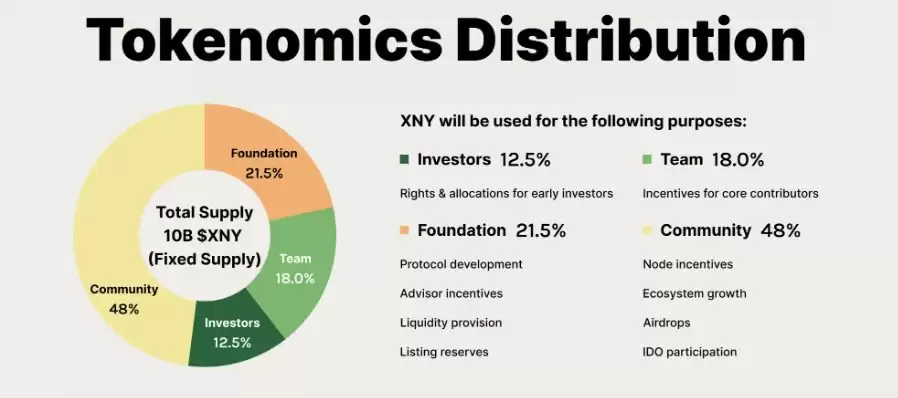 什么是Codatta（XNY币）？XNY代币经济学及价格预测2026、2026-2036年