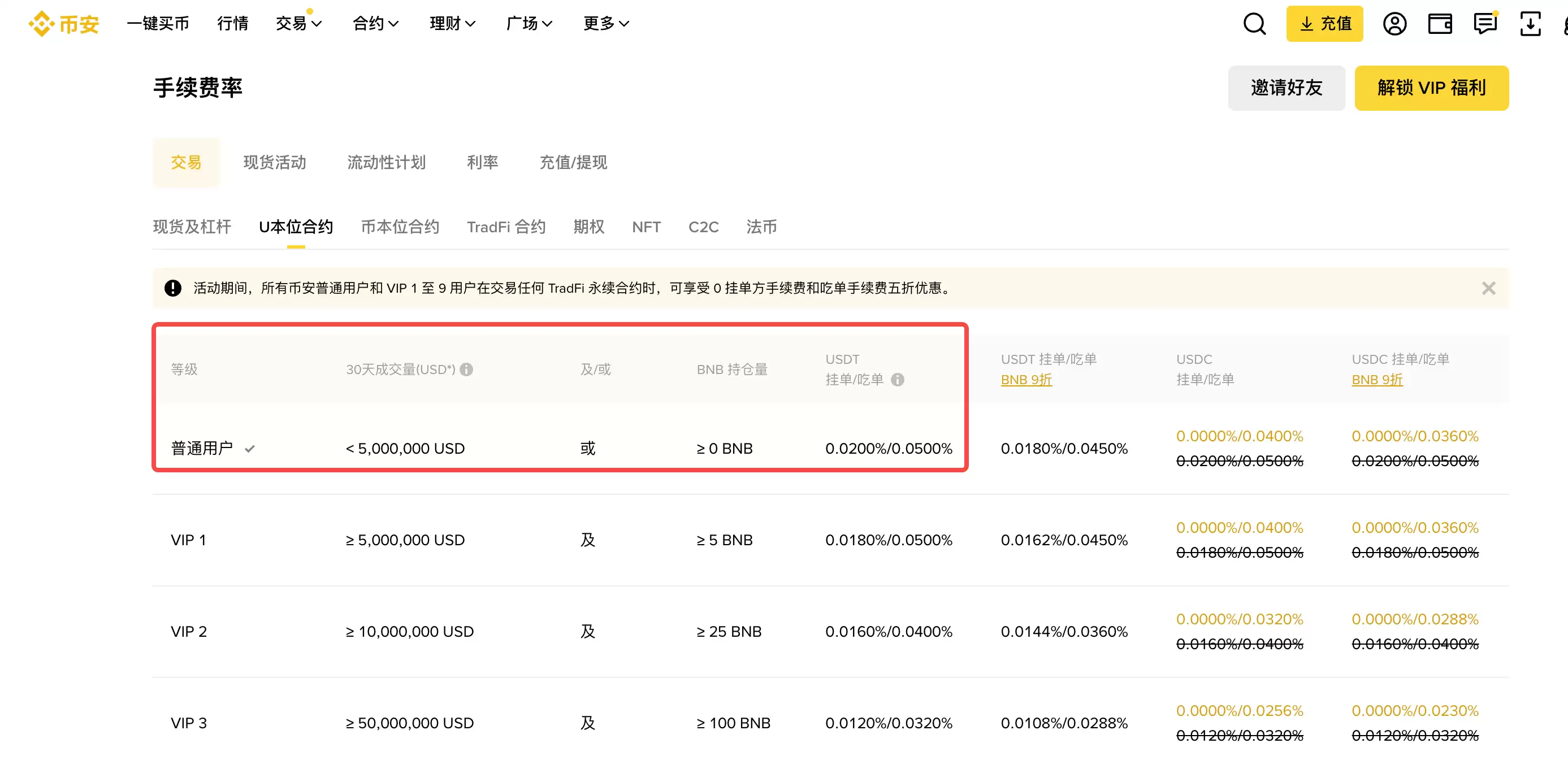 了解币安手续费结构_图2