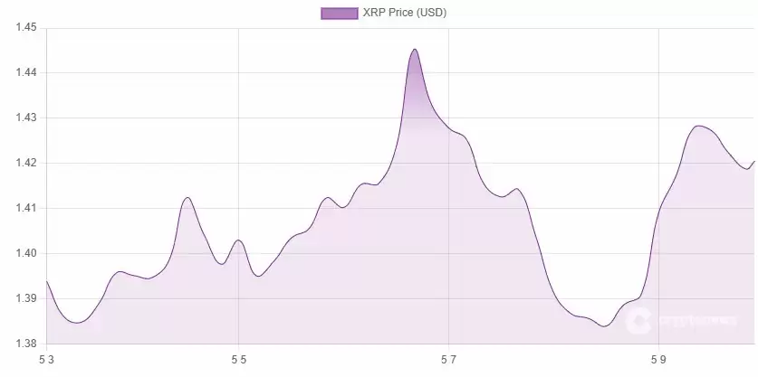 贝莱德要碰XRP？专家：催化剂来了？