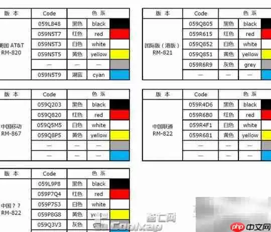 Lumia920系列代码解析