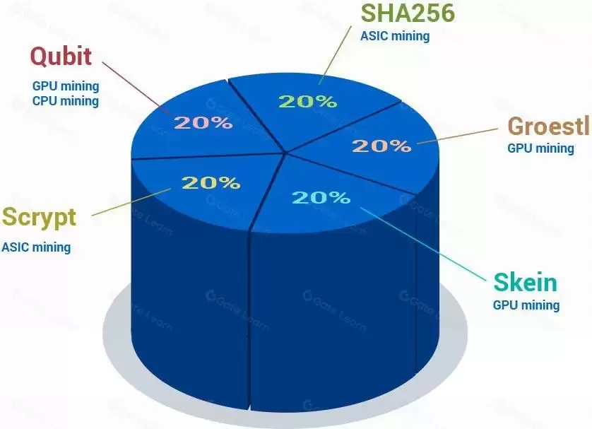 什么是DigiByte(DGB)币?值得投资吗?DGB发展前景及价格预测