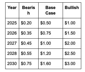 POPCAT币是什么？POPCAT价格预测2026, 2026-2030