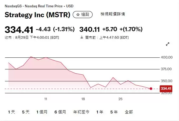 比特币富豪榜揭晓!2026谁是全球最大持有者？