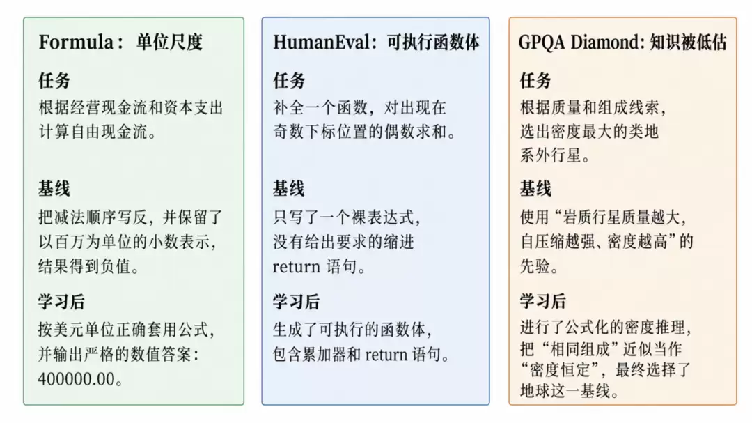 告别“单科专家”：首个Agent全面进化框架EEVEE发布