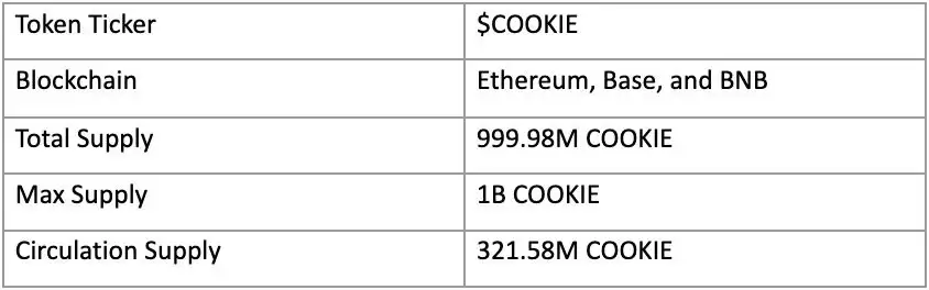 什么是COOKIE DAO？怎么买？COOKIE价格预测2026-2030年