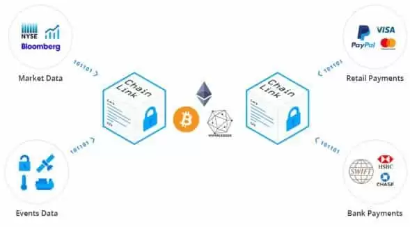 Chainlink(LINK币)是什么？为什么它在2026年如此重要？值得投资吗？