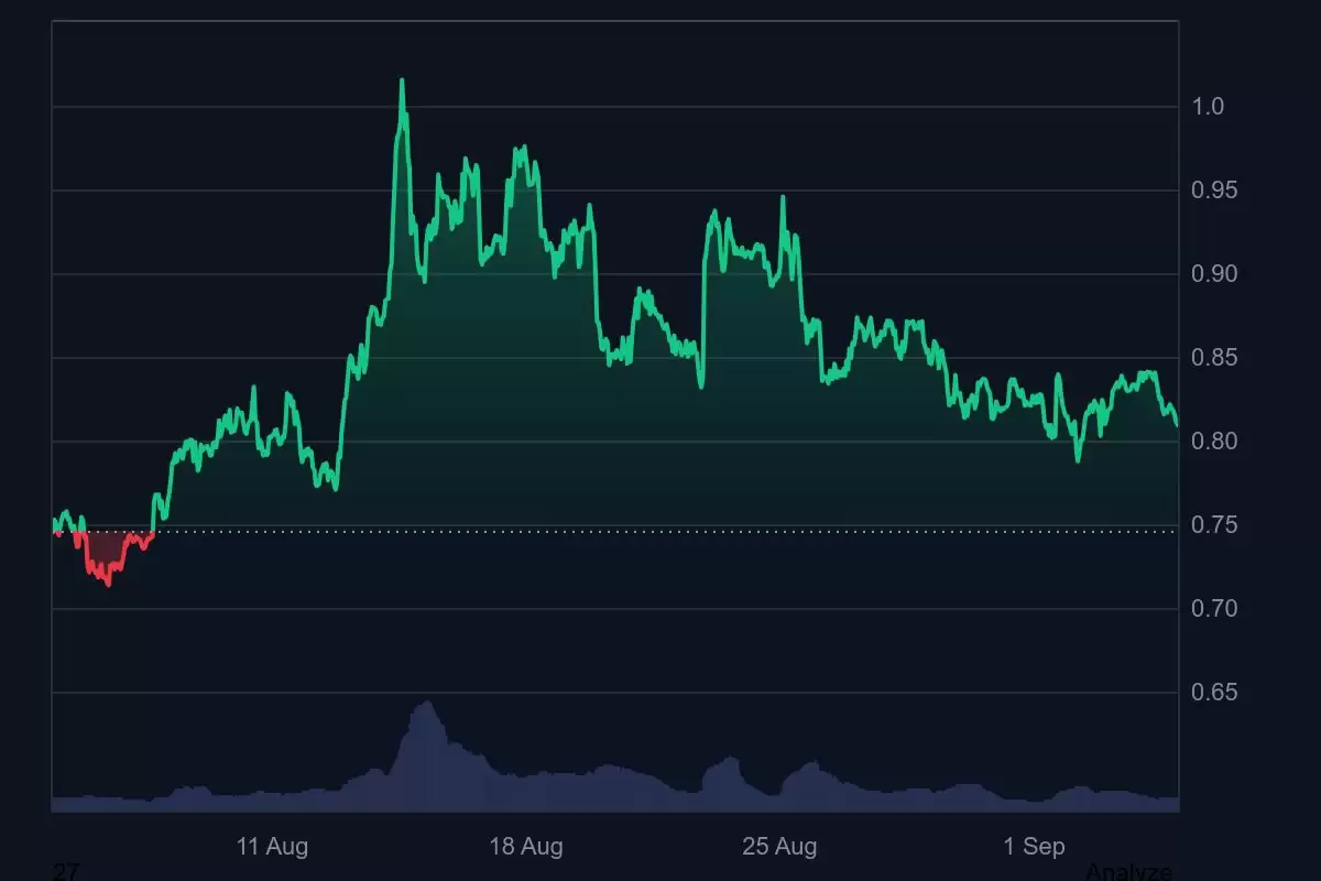 2026年9月 ADA 价格预测:Cardano 最终能否突破 1 美元大关?