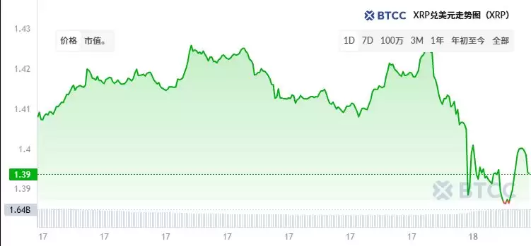 瑞波币会爆发吗？XRP能涨到100美元吗？未来十年预测与市场情绪