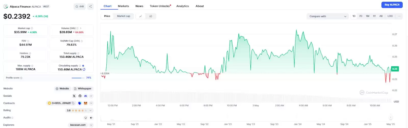 什么是Alpaca Finance (ALPACA币)？前景如何？ALPACA价格预测2026-2030年