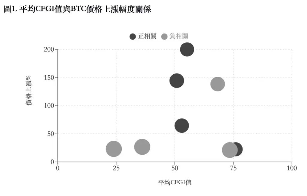 比特币恐惧贪婪指数是什么？怎么看？抄底逃顶分析