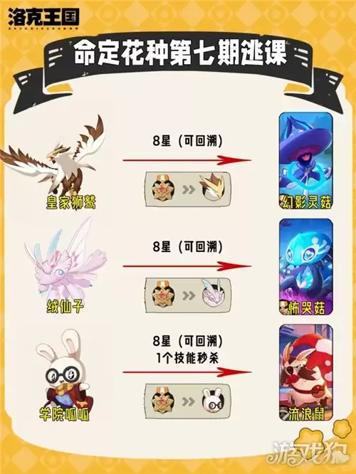 洛克王国世界第七期命定花种打法攻略 第七期命定花种怎么过