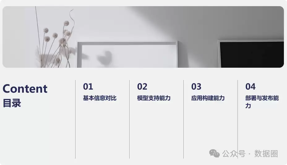 Dify与Coze平台深度对比分析