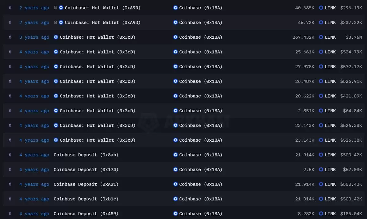 LINK币价格预测:链上分析以及Chainlink协议更新能否带动LINK币上涨?