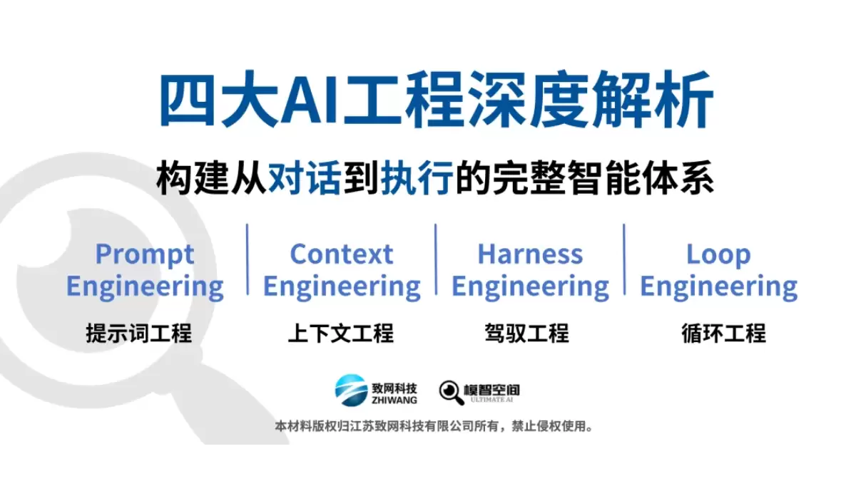 《Prompt / Context / Harness / Loop 四大AI工程详解》（PDF文件）