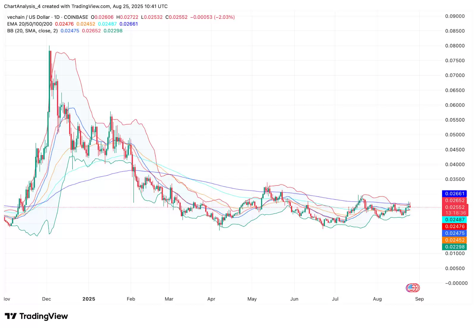 VeChain（VET币）怎么样？VET币2026、2026、2027-2030年价格预测