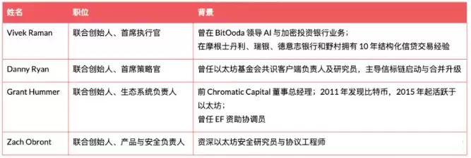 以太坊（ETH）财库黑马ETHZilla解析：蒂尔和EF深度加持 mNA V高达6