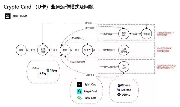 稳定币支付热潮中的顿号:U卡真的是一门好生意吗？一文分析