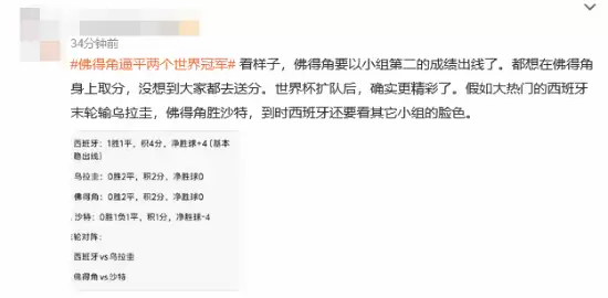 热搜爆了：佛得角逼平俩世界冠军 先西班牙后乌拉圭