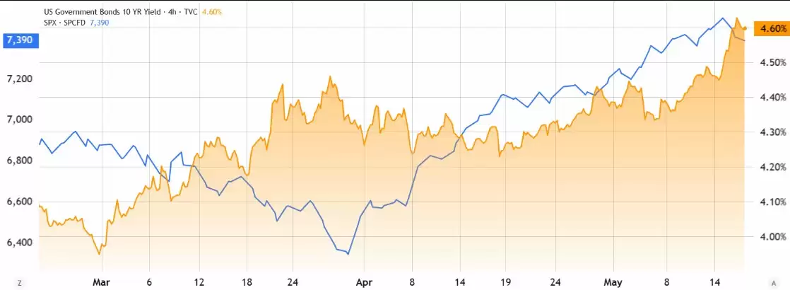 比特币（BTC）失守8万大关,三大事件如何促其快速反弹？