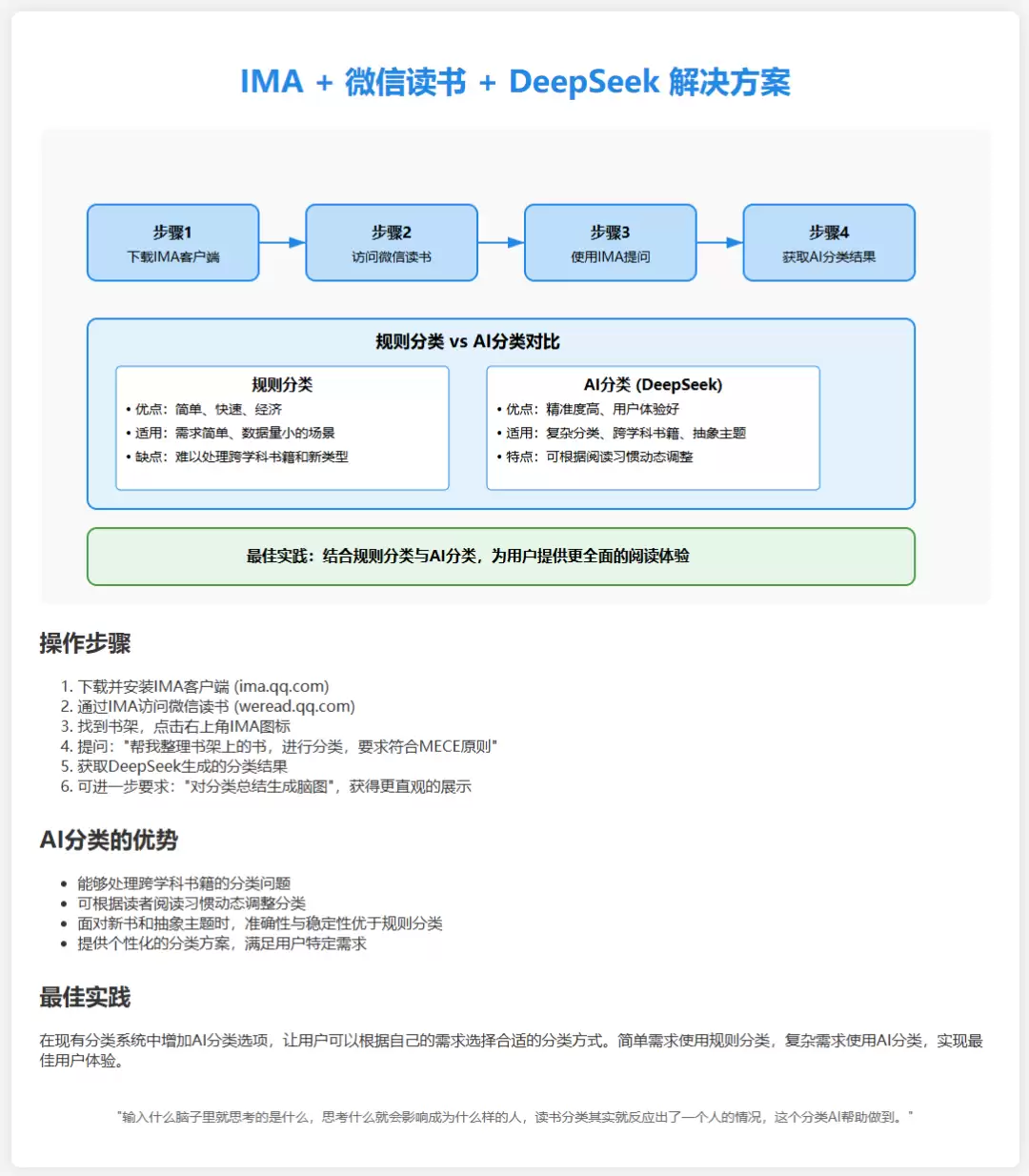 用腾讯ima对微信读书书架分类，还是DeepSeek懂我