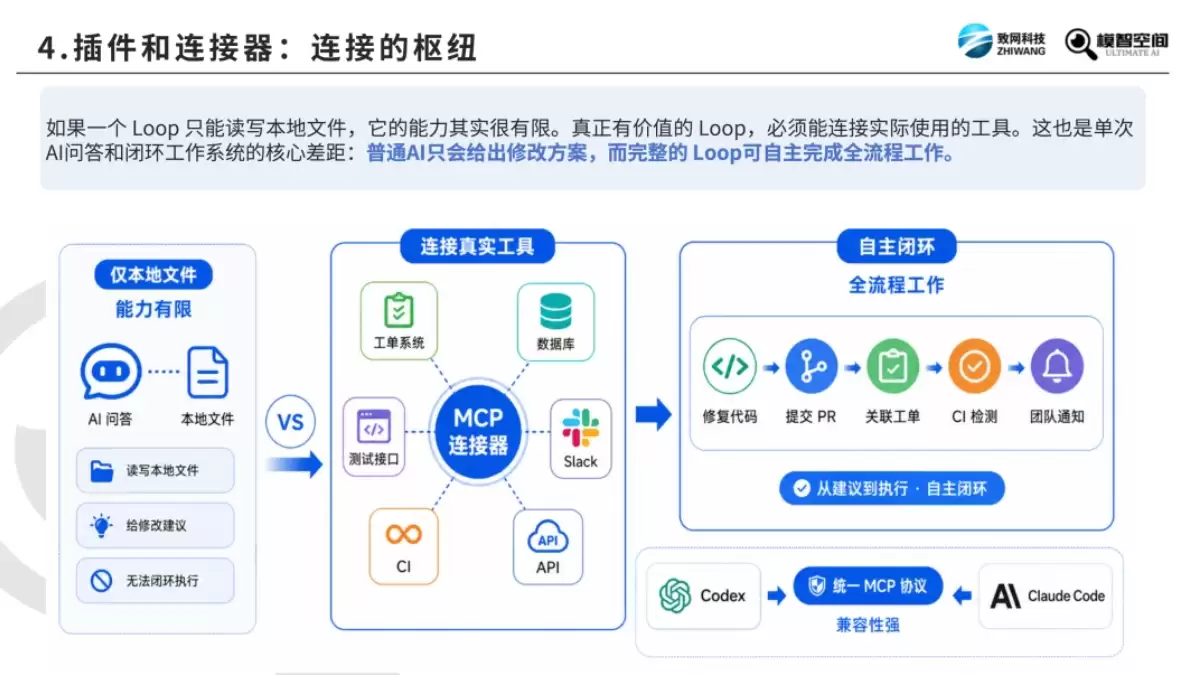《Prompt / Context / Harness / Loop 四大AI工程详解》（PDF文件）
