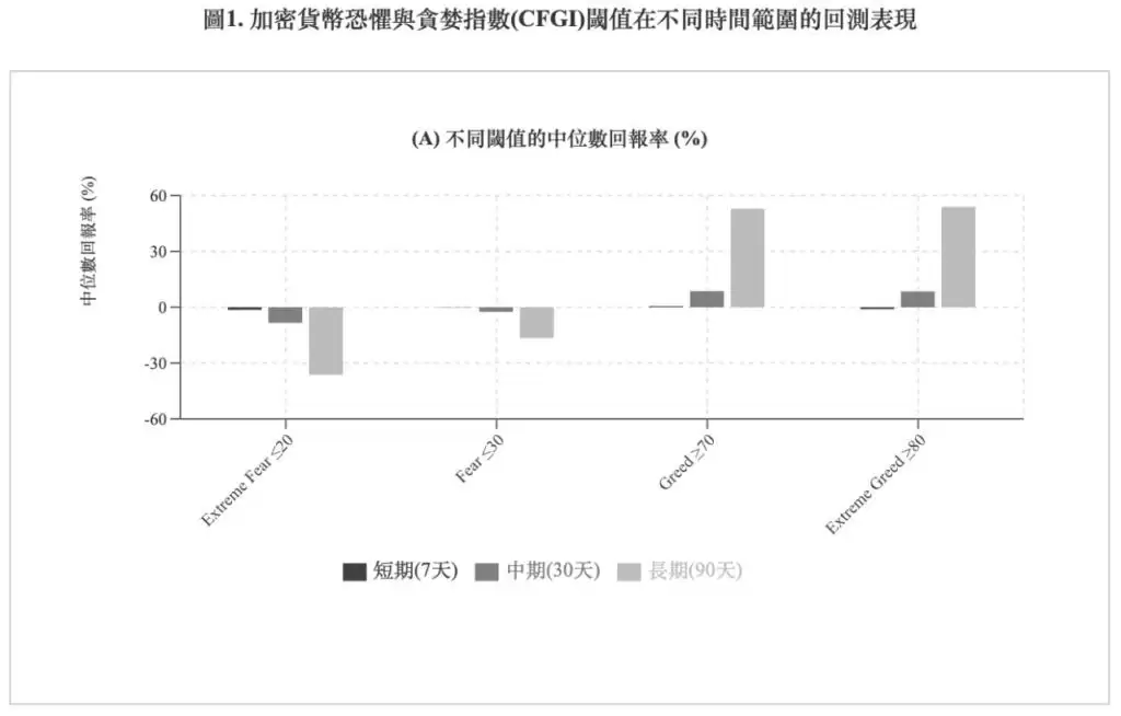 比特币恐惧贪婪指数是什么？怎么看？抄底逃顶分析